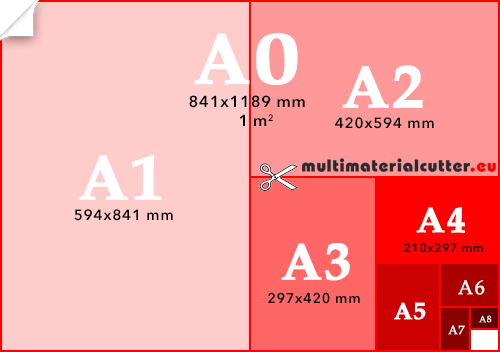szabványos lapméretek: A0, A1, A2, A3, A4